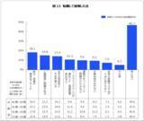 「「転職経験のあるミドルシニア世代の転職に関する意識調査」結果概要」の画像13