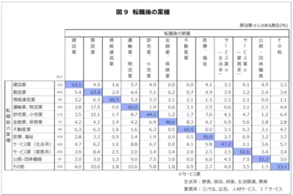 「「転職経験のあるミドルシニア世代の転職に関する意識調査」結果概要」の画像
