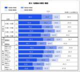 「「転職経験のあるミドルシニア世代の転職に関する意識調査」結果概要」の画像7