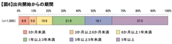 「「在籍型出向している従業員に対する意識調査」の結果概要」の画像