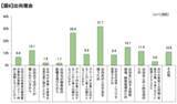 「「在籍型出向している従業員に対する意識調査」の結果概要」の画像8