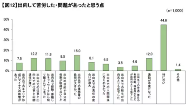 「「在籍型出向している従業員に対する意識調査」の結果概要」の画像