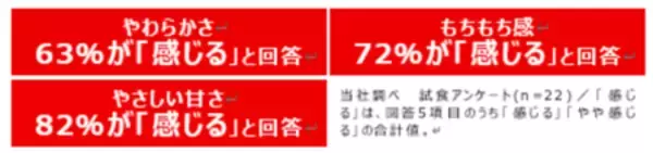 「2026年春夏家庭用新商品『水だけでやわもちホットケーキの素』2026年3月1日新発売」の画像