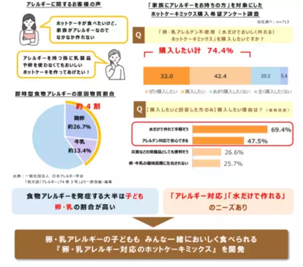 「2026年春夏家庭用新商品『水だけでやわもちホットケーキの素』2026年3月1日新発売」の画像