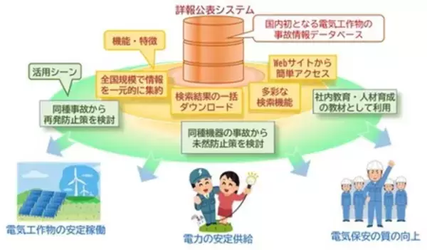 「低圧でも感電事故に注意！」の画像