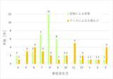 「低圧でも感電事故に注意！」の画像7