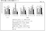 「「中小企業の課題解決に向けたOFF-JT研修の活用に 関する意識調査」の結果概要」の画像10