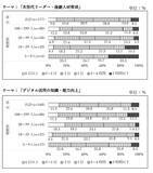 「「中小企業の課題解決に向けたOFF-JT研修の活用に 関する意識調査」の結果概要」の画像11