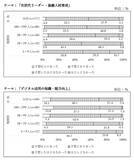 「「中小企業の課題解決に向けたOFF-JT研修の活用に 関する意識調査」の結果概要」の画像12