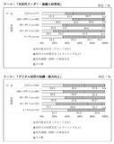 「「中小企業の課題解決に向けたOFF-JT研修の活用に 関する意識調査」の結果概要」の画像13