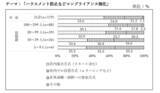 「「中小企業の課題解決に向けたOFF-JT研修の活用に 関する意識調査」の結果概要」の画像14