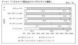 「「中小企業の課題解決に向けたOFF-JT研修の活用に 関する意識調査」の結果概要」の画像16