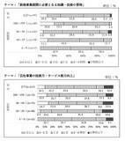 「「中小企業の課題解決に向けたOFF-JT研修の活用に 関する意識調査」の結果概要」の画像17