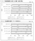 「「中小企業の課題解決に向けたOFF-JT研修の活用に 関する意識調査」の結果概要」の画像19