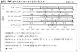 「「中小企業の課題解決に向けたOFF-JT研修の活用に 関する意識調査」の結果概要」の画像4