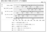 「「中小企業の課題解決に向けたOFF-JT研修の活用に 関する意識調査」の結果概要」の画像5