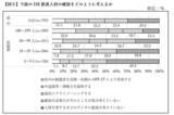 「「中小企業の課題解決に向けたOFF-JT研修の活用に 関する意識調査」の結果概要」の画像6