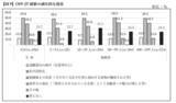 「「中小企業の課題解決に向けたOFF-JT研修の活用に 関する意識調査」の結果概要」の画像8