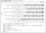 「「中小企業の課題解決に向けたOFF-JT研修の活用に 関する意識調査」の結果概要」の画像9