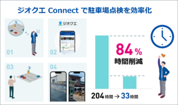 ジオテクノロジーズとパスコ、パラカが運営する駐車場の“現地に行かない”調査で84％の時間削減を実現