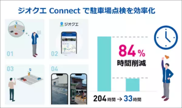 ジオテクノロジーズとパスコ、パラカが運営する駐車場の“現地に行かない”調査で84％の時間削減を実現