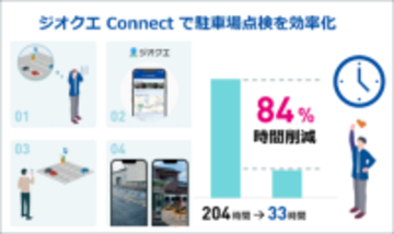ジオテクノロジーズとパスコ、パラカが運営する駐車場の“現地に行かない”調査で84％の時間削減を実現