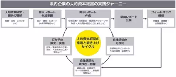EYストラテジー・アンド・コンサルティング、広島県で人的資本経営の普及促進を支援
