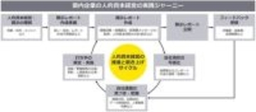 EYストラテジー・アンド・コンサルティング、広島県で人的資本経営の普及促進を支援