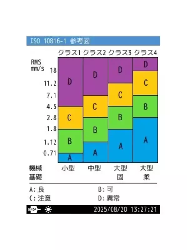 「振動測定による生産設備の管理や状態監視を可能にする「故障診断プログラム」VX-14Dを発売」の画像