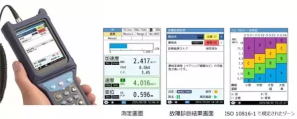 「振動測定による生産設備の管理や状態監視を可能にする「故障診断プログラム」VX-14Dを発売」の画像