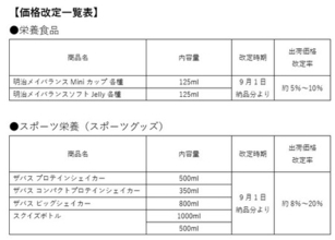 価格改定および内容量変更のお知らせ