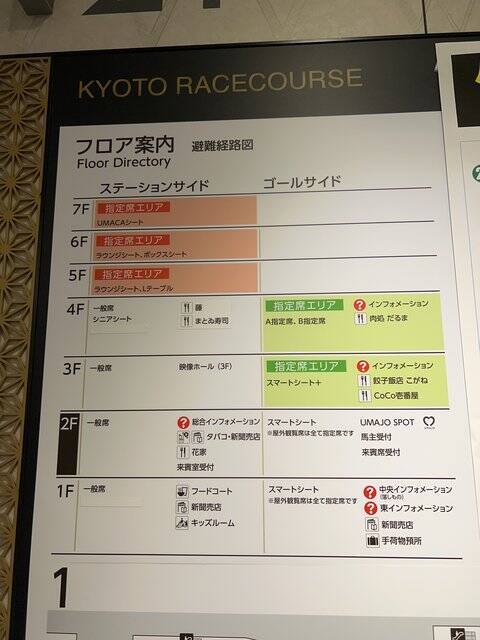 【京都競馬場】グランドオープンに東京スカパラも登場！ココが新しくなってますます充実☆