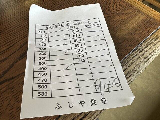 【京都レトロ食堂】免許試験場近くの名物食堂で定食ランチ「ふじや食堂」