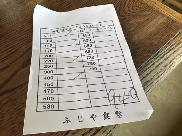 「【京都レトロ食堂】免許試験場近くの名物食堂で定食ランチ「ふじや食堂」」の画像