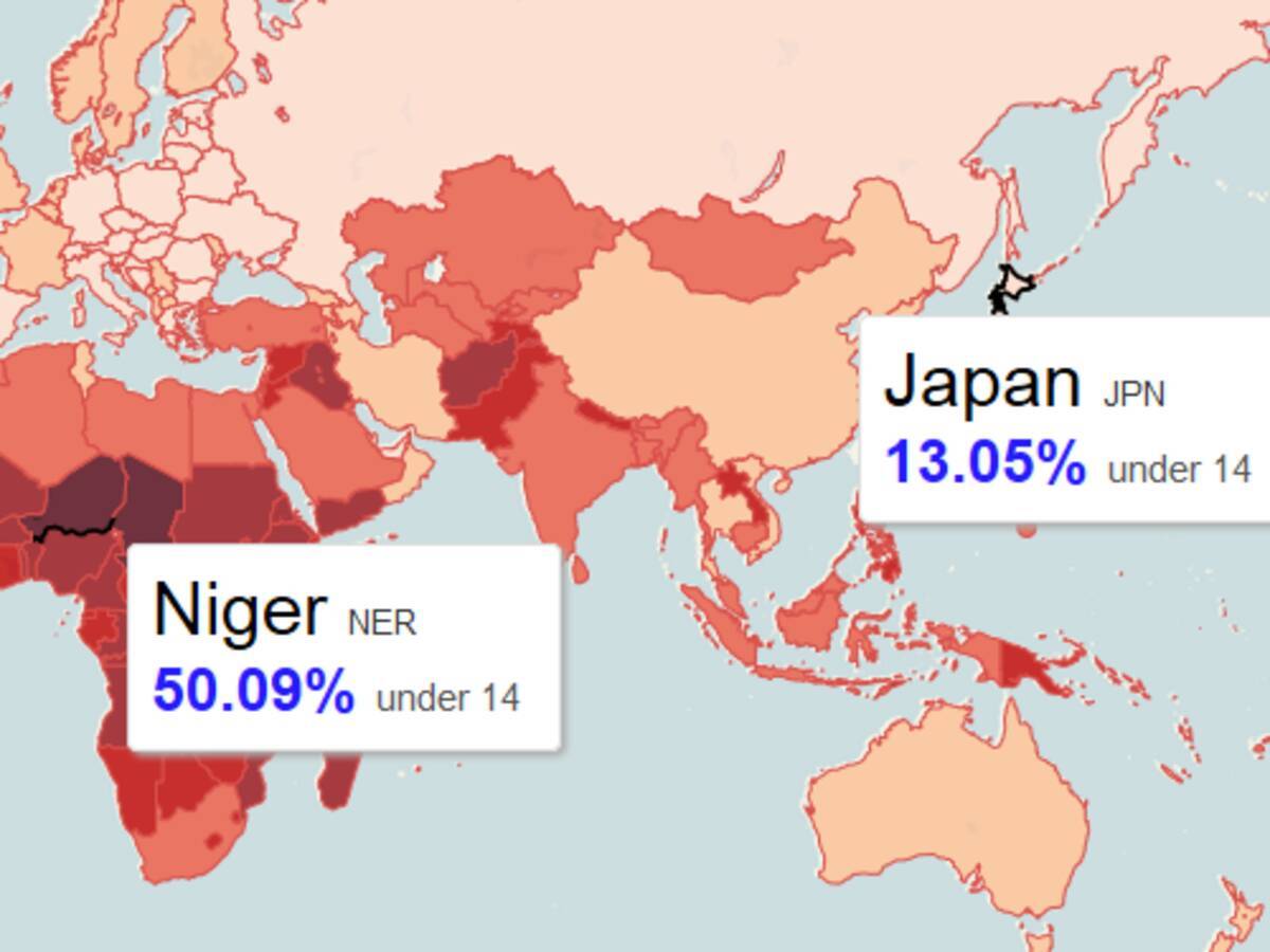 日本の人口比率 14歳未満はたった13 一方アフリカのニジェールは50 以上 海外の反応 15年1月10日 エキサイトニュース