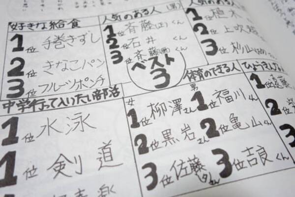 子供の頃 変人ランキング1位の友人はどんな大人になったんだろう 30年後に会ってみたら 予想外の大人になっていた 15年9月9日 エキサイトニュース