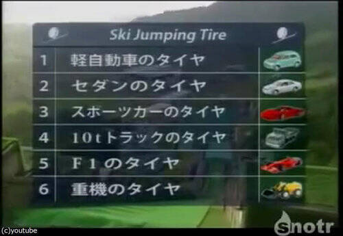 外国人 日本のテレビ番組のアイデアは何光年も先を行ってる タイヤでスキージャンプに興奮 16年11月19日 エキサイトニュース