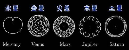 「特に水星が気になる…」地球から見ると惑星の動きはそれぞれユニークな模様に見える