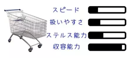ショッピングカートを指定の位置に戻す 戻さない Shopping Cart Theory ショッピングカート理論 が話題 2020年5月24日 エキサイトニュース