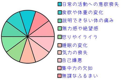 うつ病がどんなものか 理解しやすいグラフ 海外の反応 年7月23日 エキサイトニュース