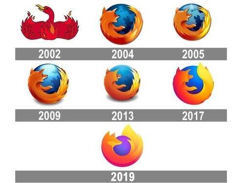 Firefoxのロゴがどんどんシンプルに きっと次はこうなる 大胆な予想 年9月日 エキサイトニュース