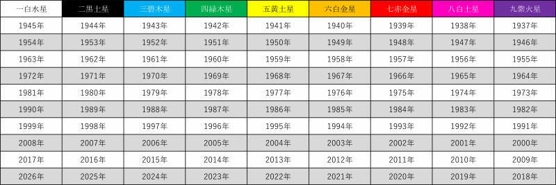 2021年6月の運勢 スカチャン 宮本の開運 九星縁起物占い 2021年5月28日 エキサイトニュース