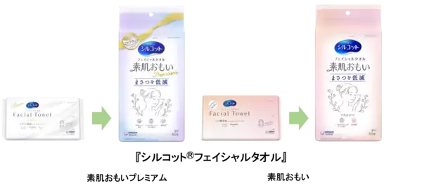毎日使うからこそこだわり抜く！極細繊維の「フェイシャルタオル」リニューアル発売