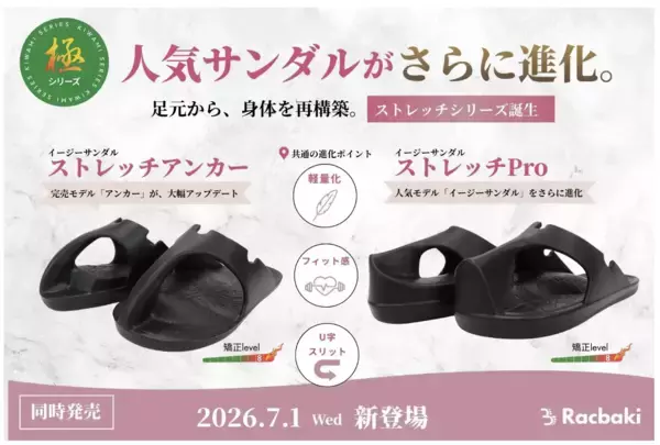 Racbakiの人気サンダルに甲高・幅広にもフィットするストレッチモデルが誕生！