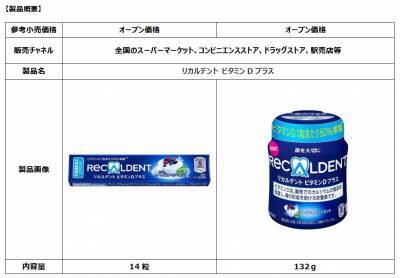 ビタミンD入り栄養機能食品ガム「リカルデント ビタミンDプラス」がリニューアル!