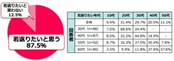 フラッシュモブでのプロポーズ に9割の女性がng判定 その理由とは 16年7月7日 エキサイトニュース フラッシュモブでのプロポーズ に9割の女性がng判定 その理由とは 16年7月7日 エキサイトニュース