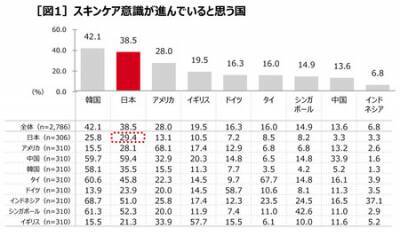 肌マネジメントは海外の常識！資生堂「uno」が企業向け男性スキンケアセミナー第3弾を開催