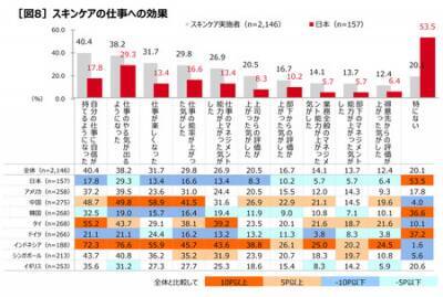 肌マネジメントは海外の常識！資生堂「uno」が企業向け男性スキンケアセミナー第3弾を開催