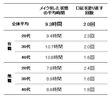【大人女子のリップメイク事情】今のリップは”発色＆色もち”重視！