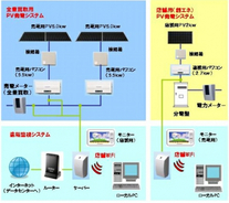 エキサイト